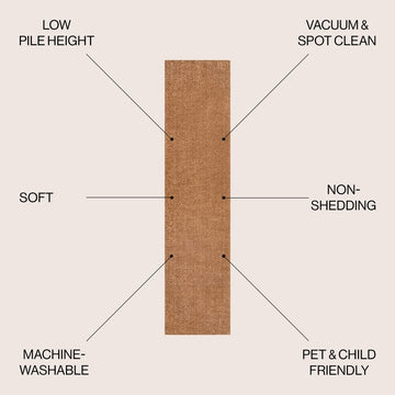 Twyla Classic Solid Low-Pile Machine-Washable Area Rug